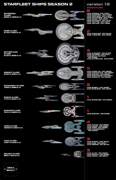 hermes starship kooperation|list of Starfleet ship classes.